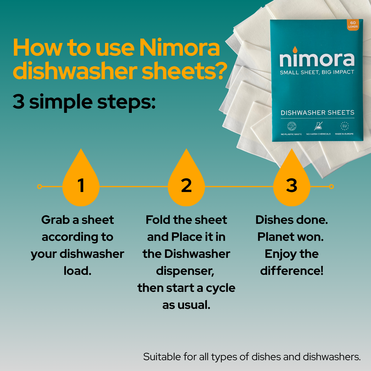 Nimora dishwasher sheets v4