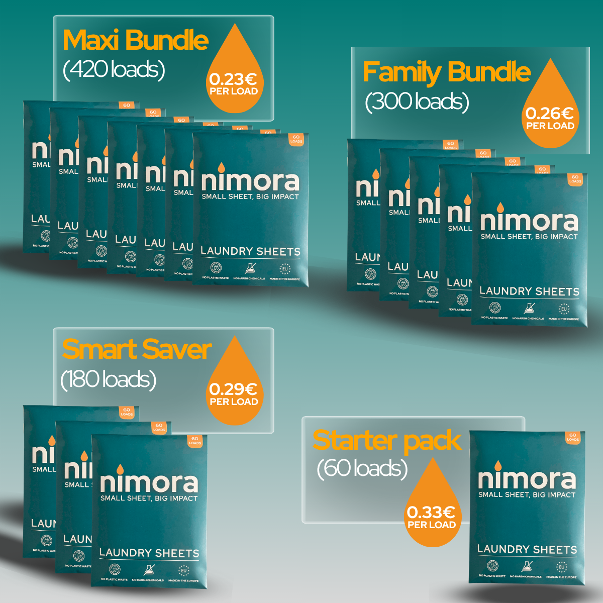 Pásiky do pračky Nimora (vzorka 4ks)